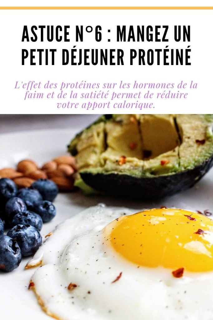 Astuce n°6 : Mangez un petit déjeuner protéiné
L'effet des protéines sur les hormones de la faim et de la satiété permet de réduire votre apport calorique.